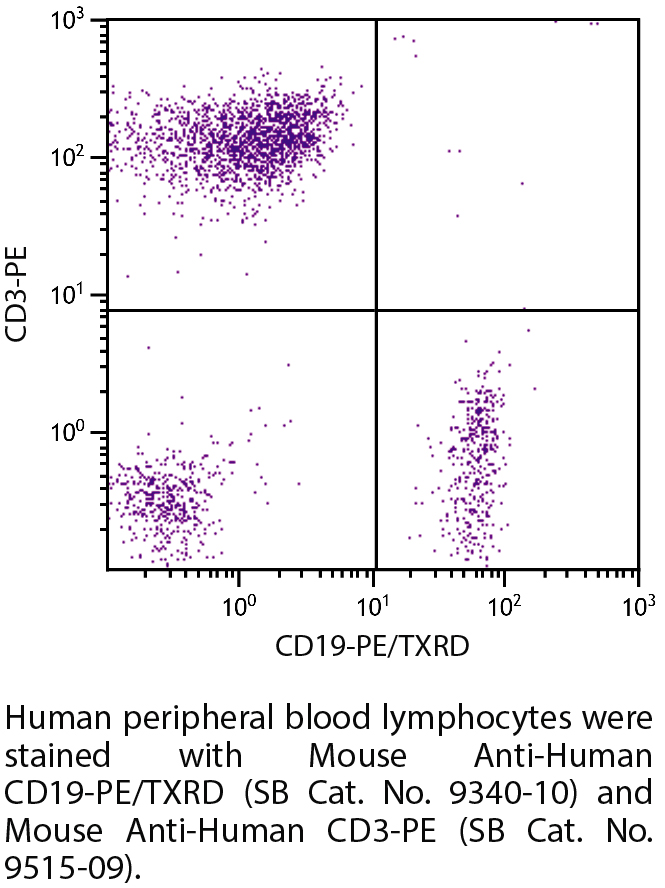 Mouse Anti-Human CD19-PE/TXRD - 100 tests