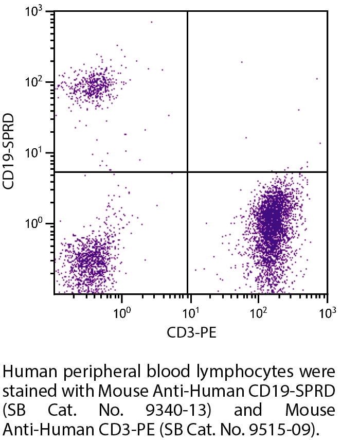 Mouse Anti-Human CD19-SPRD - 100 tests