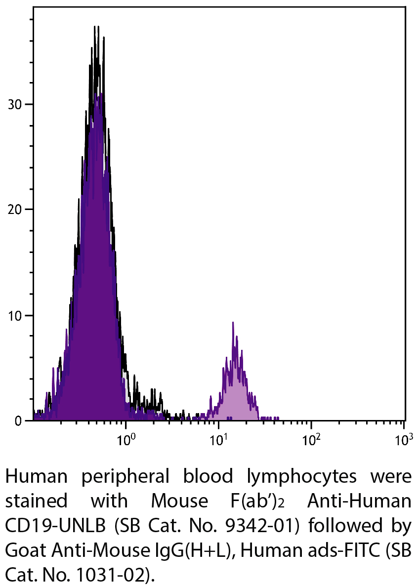 Mouse F(ab')2 Anti-Human CD19-UNLB - 0.1 mg