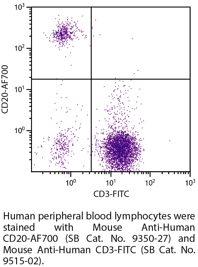 Mouse Anti-Human CD20-AF700 - 100 tests