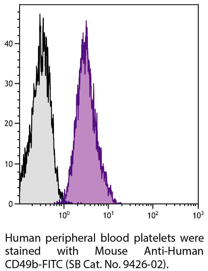 Mouse Anti-Human CD49b-FITC - 100 tests