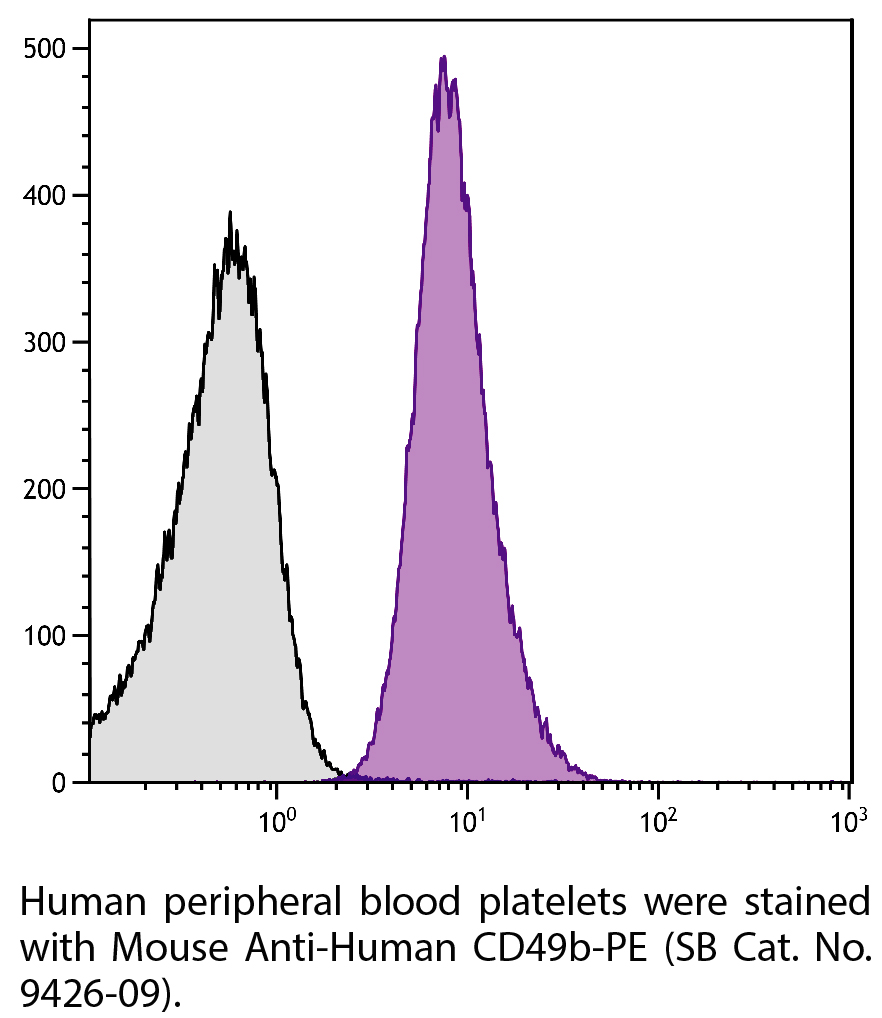 Mouse Anti-Human CD49b-PE - 100 tests