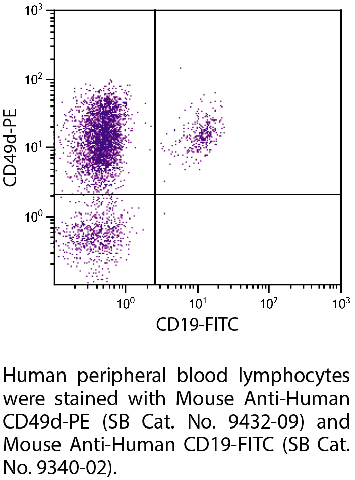 Mouse Anti-Human CD49d-PE - 100 tests