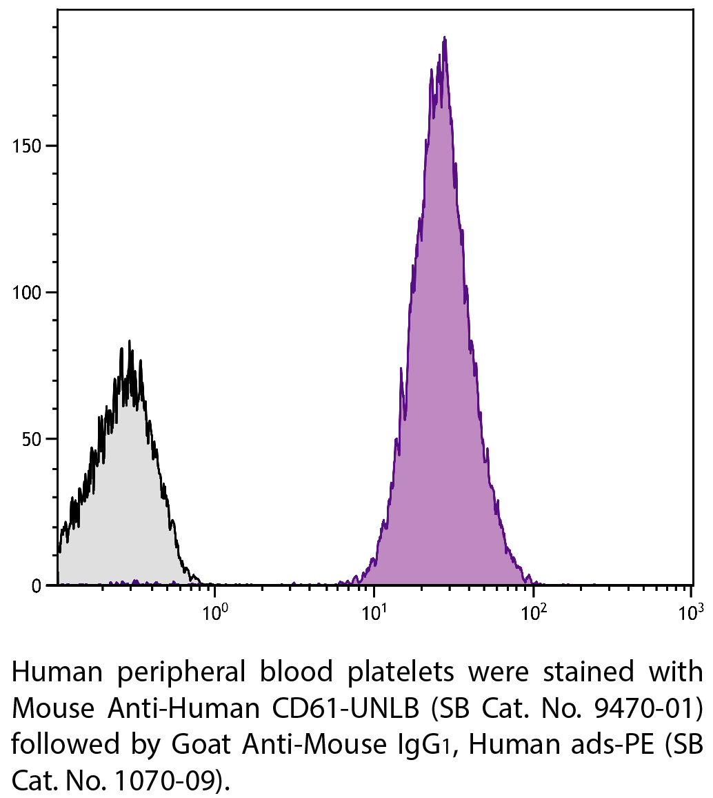 Mouse Anti-Human CD61-UNLB - 0.1 mg