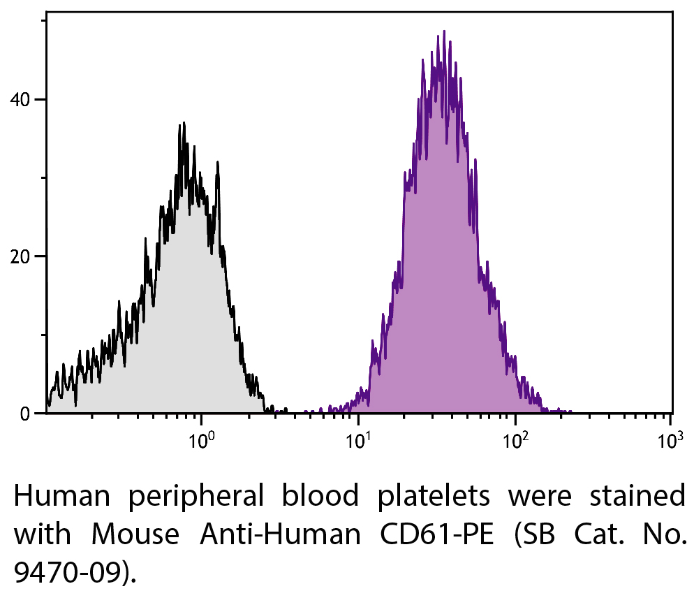 Mouse Anti-Human CD61-PE - 100 tests