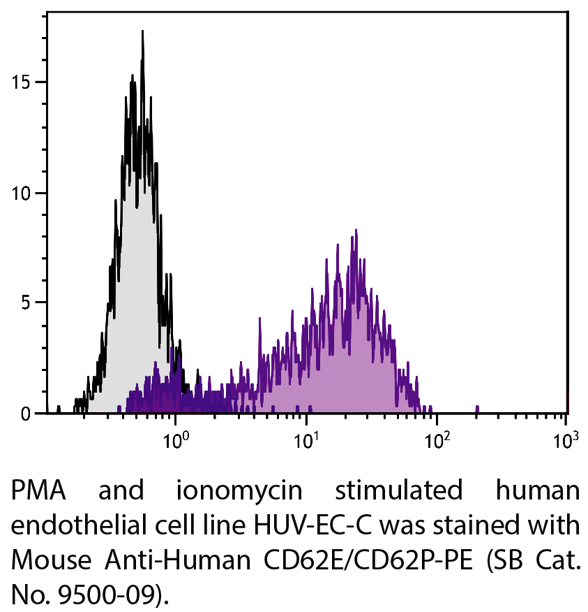 Mouse Anti-Human CD62E/CD62P-PE - 100 tests