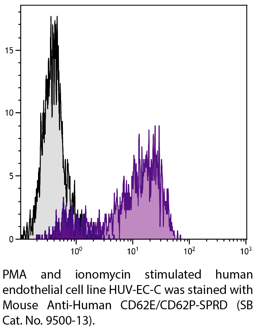 Mouse Anti-Human CD62E/CD62P-SPRD - 100 tests