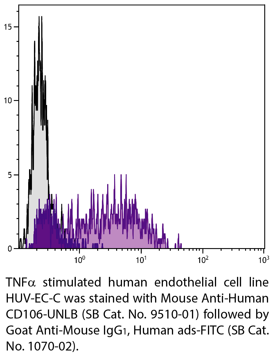 Mouse Anti-Human CD106-UNLB - 0.1 mg