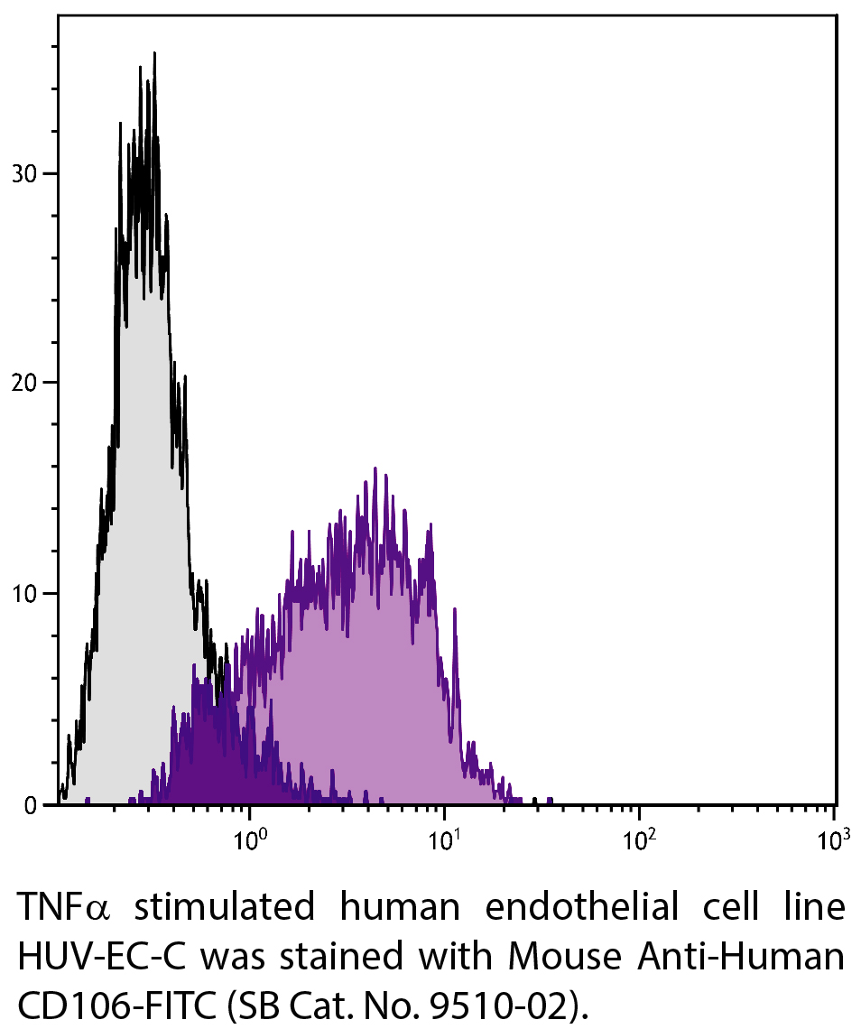 Mouse Anti-Human CD106-FITC - 100 tests