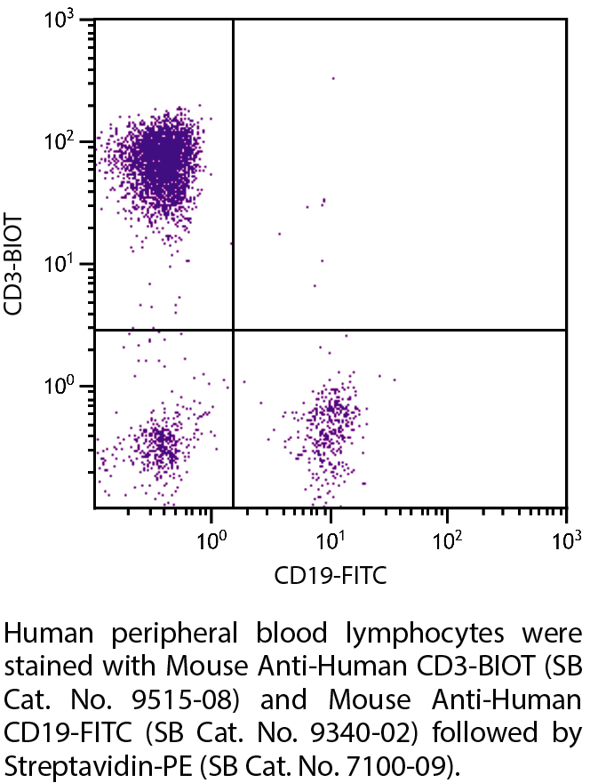 Mouse Anti-Human CD3-BIOT - 100 tests