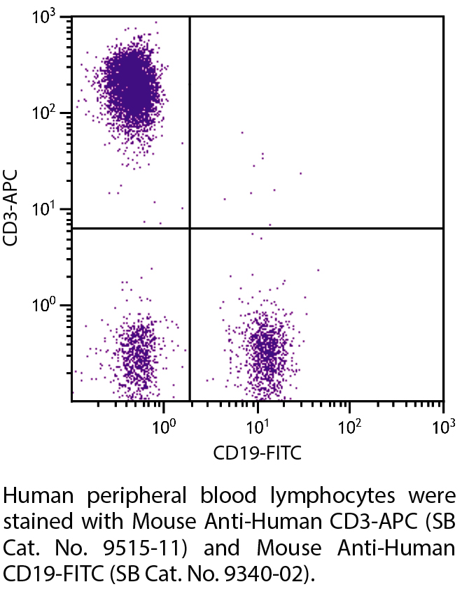 Mouse Anti-Human CD3-APC - 100 tests