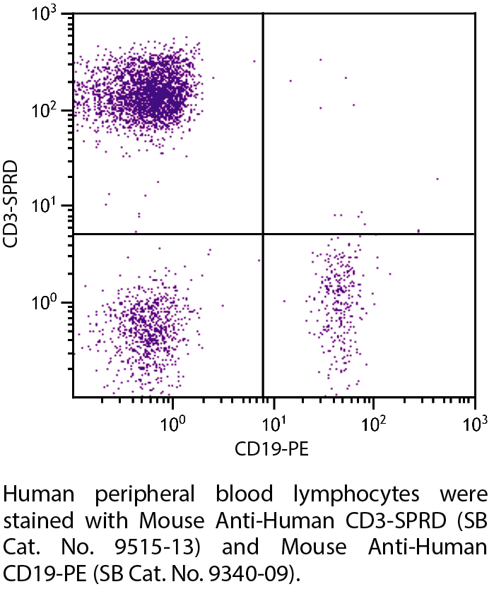 Mouse Anti-Human CD3-SPRD - 100 tests