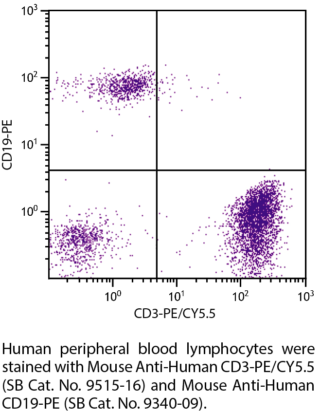 Mouse Anti-Human CD3-PE/CY5.5 - 100 tests