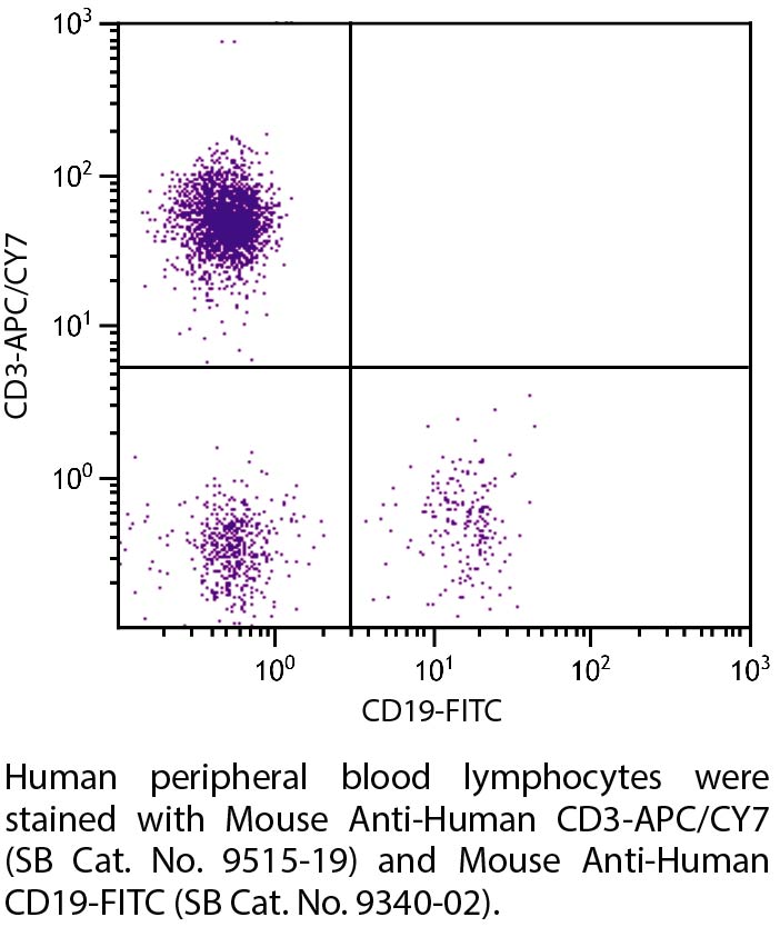 Mouse Anti-Human CD3-APC/CY7 - 100 tests