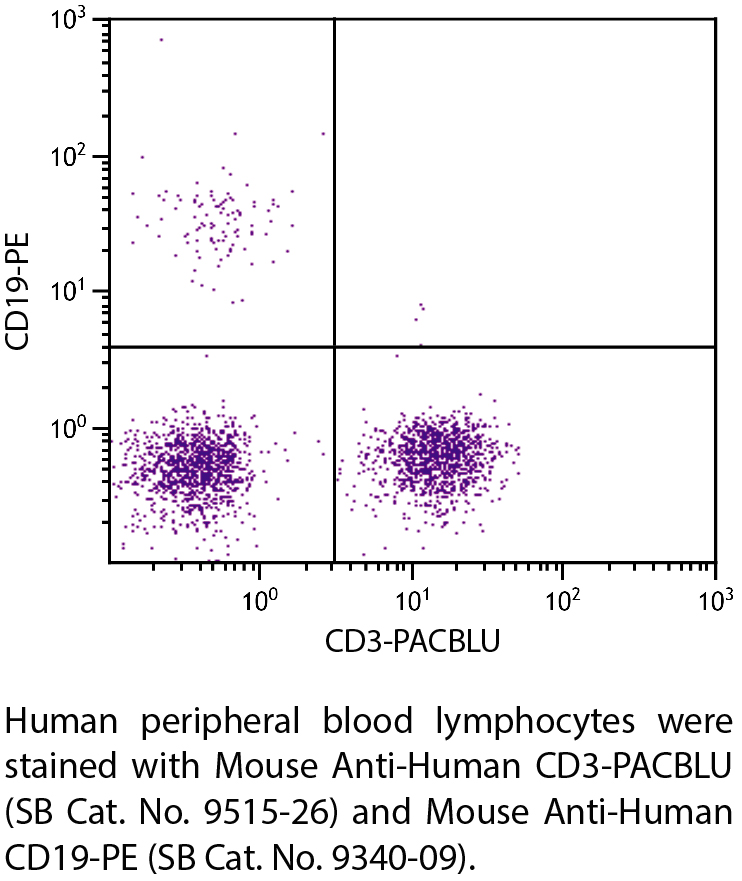 Mouse Anti-Human CD3-PACBLU - 100 tests