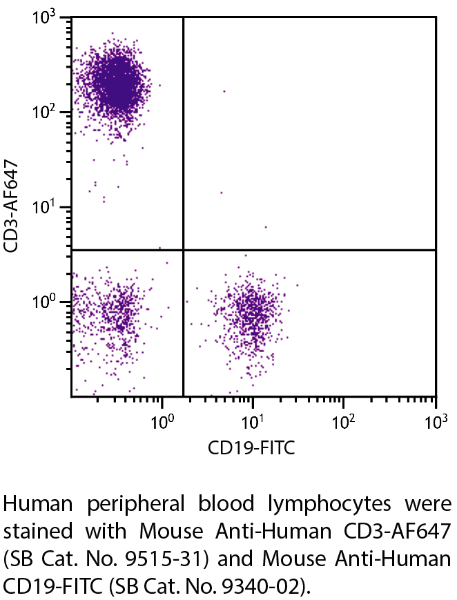 Mouse Anti-Human CD3-AF647 - 100 tests