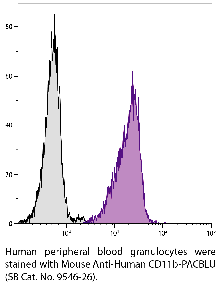 Mouse Anti-Human CD11b-PACBLU - 100 tests