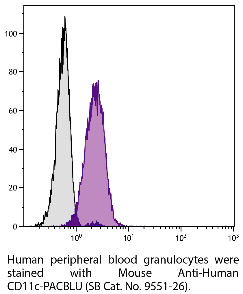 Mouse Anti-Human CD11c-PACBLU - 100 tests