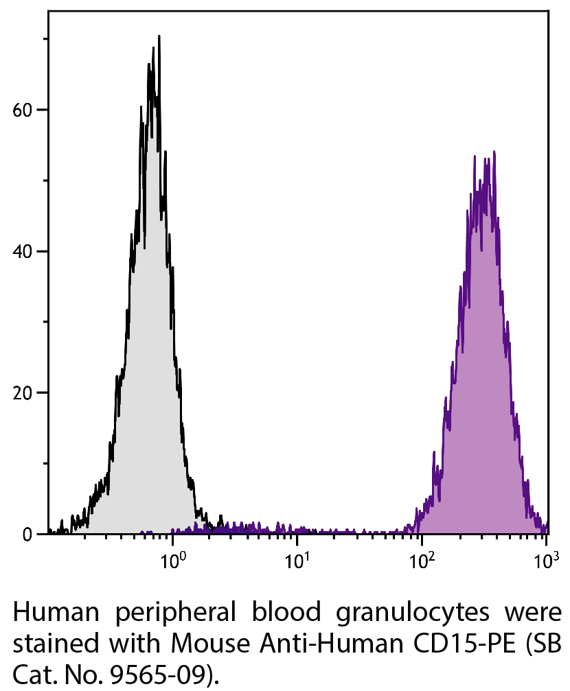 Mouse Anti-Human CD15-PE - 100 tests