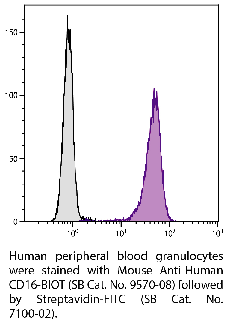 Mouse Anti-Human CD16-BIOT - 100 tests