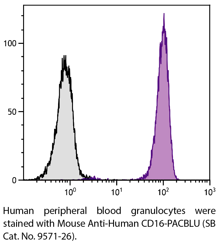 Mouse Anti-Human CD16-PACBLU - 100 tests