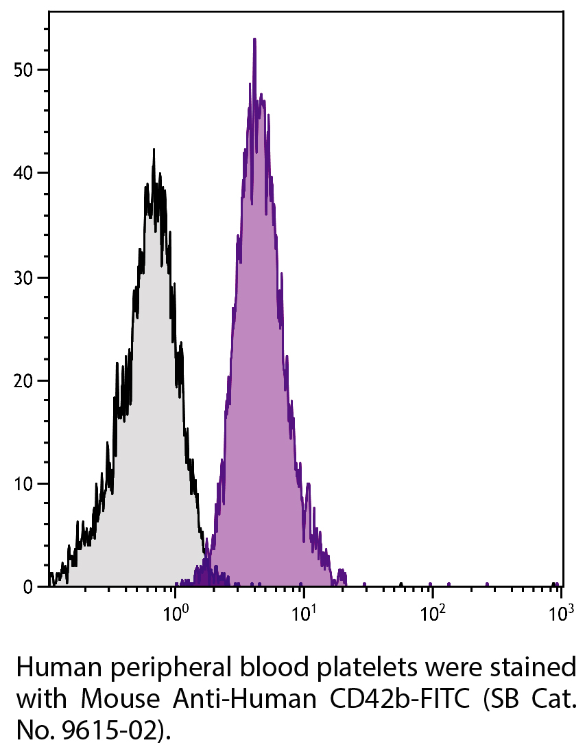 Mouse Anti-Human CD42b-FITC - 100 tests