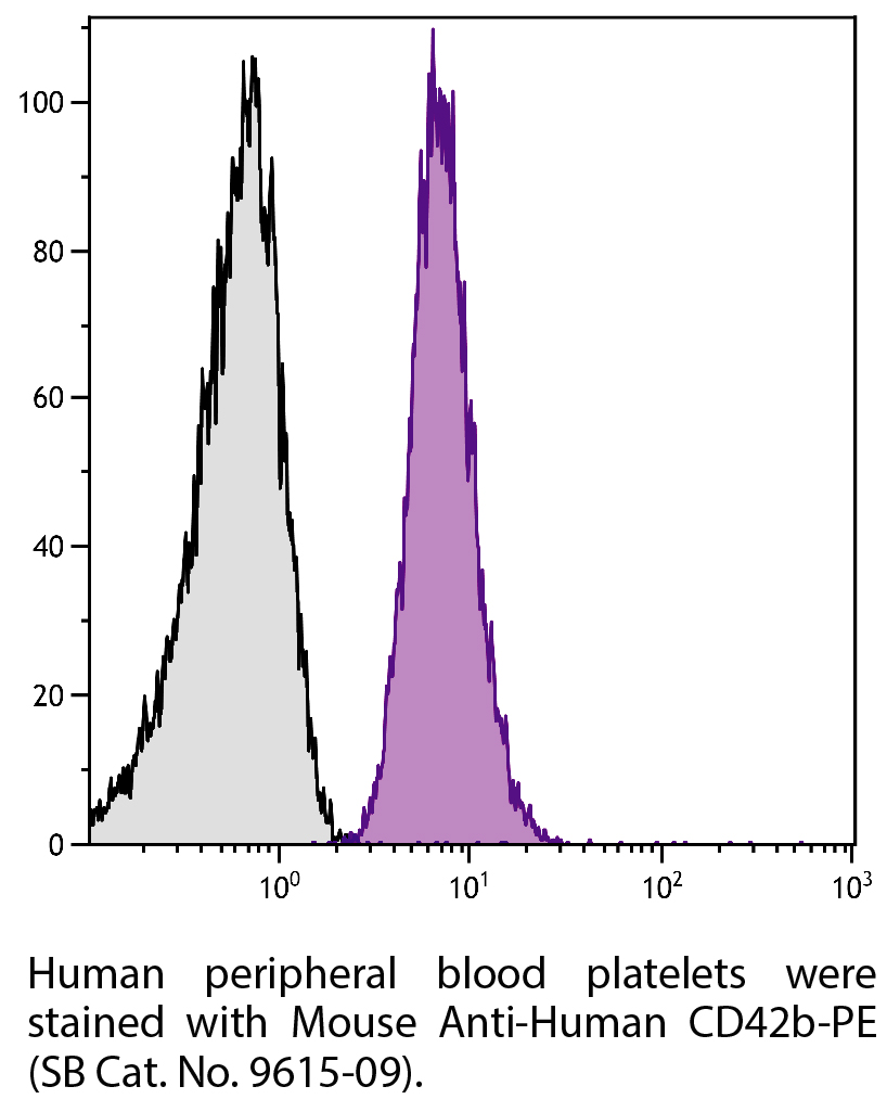 Mouse Anti-Human CD42b-PE - 100 tests