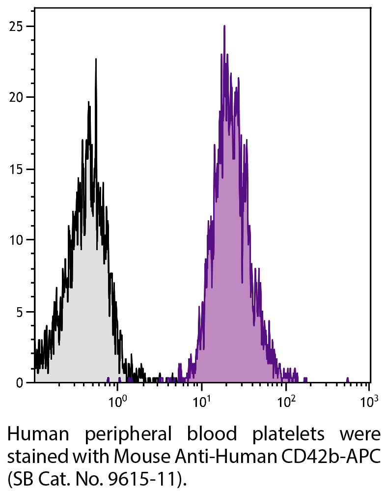 Mouse Anti-Human CD42b-APC - 100 tests