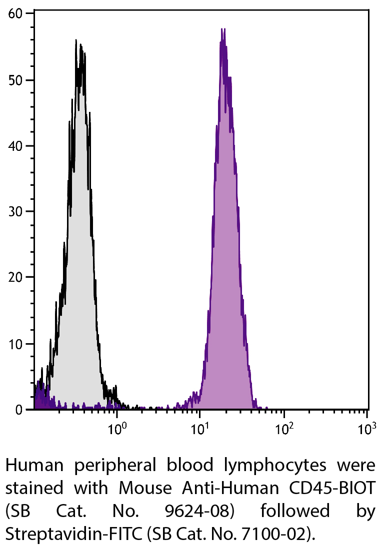 Mouse Anti-Human CD45-BIOT - 100 tests