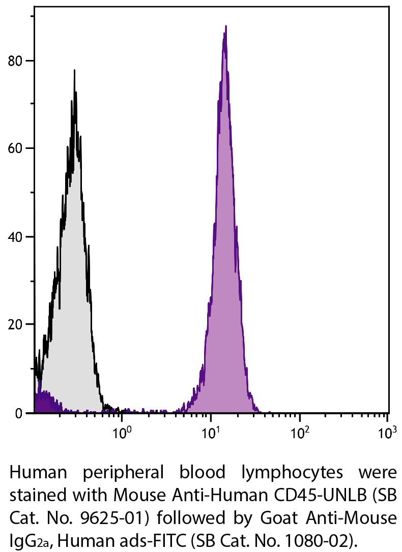 Mouse Anti-Human CD45-UNLB - 0.1 mg