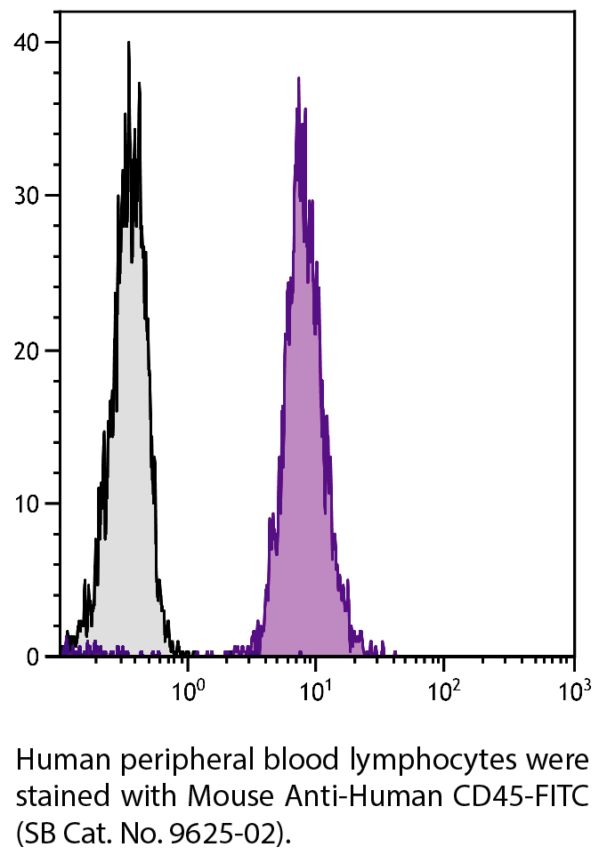 Mouse Anti-Human CD45-FITC - 100 tests