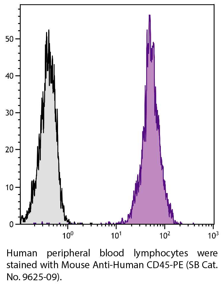 Mouse Anti-Human CD45-PE - 100 tests