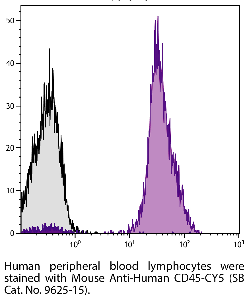 Mouse Anti-Human CD45-CY5 - 100 tests