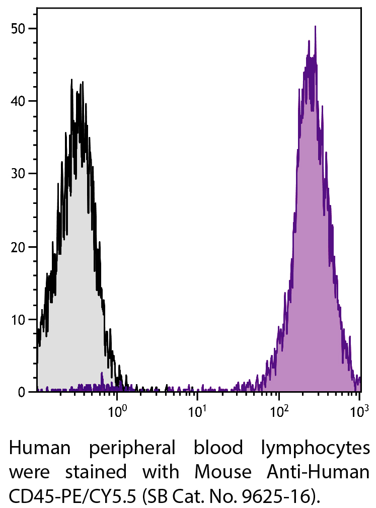 Mouse Anti-Human CD45-PE/CY5.5 - 100 tests