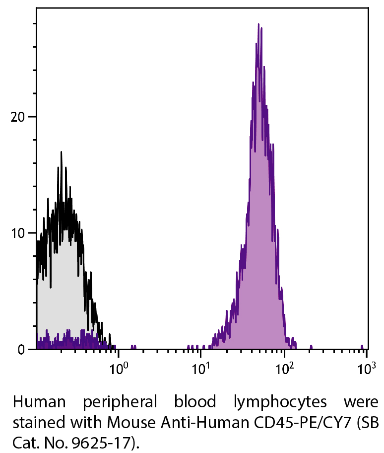 Mouse Anti-Human CD45-PE/CY7 - 100 tests