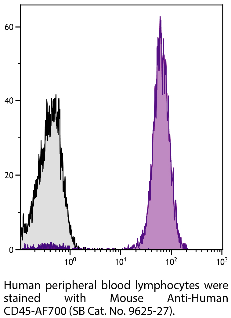 Mouse Anti-Human CD45-AF700 - 100 tests