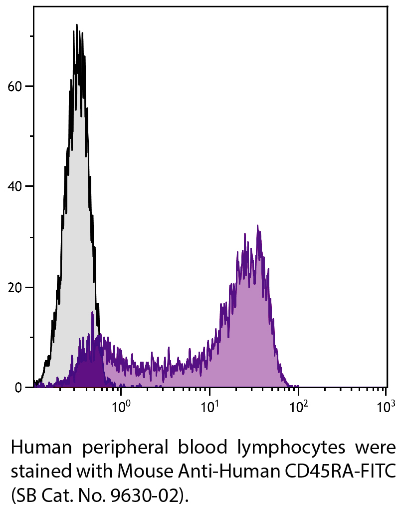 Mouse Anti-Human CD45RA-FITC - 100 tests