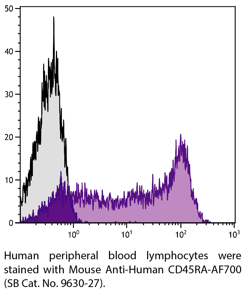 Mouse Anti-Human CD45RA-AF700 - 100 tests