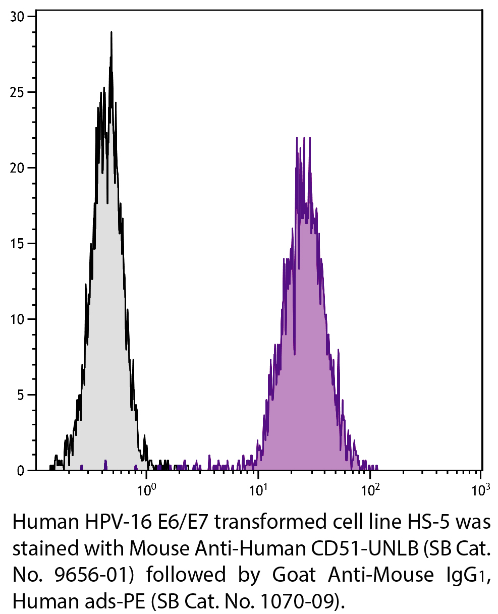 Mouse Anti-Human CD51-UNLB - 0.1 mg