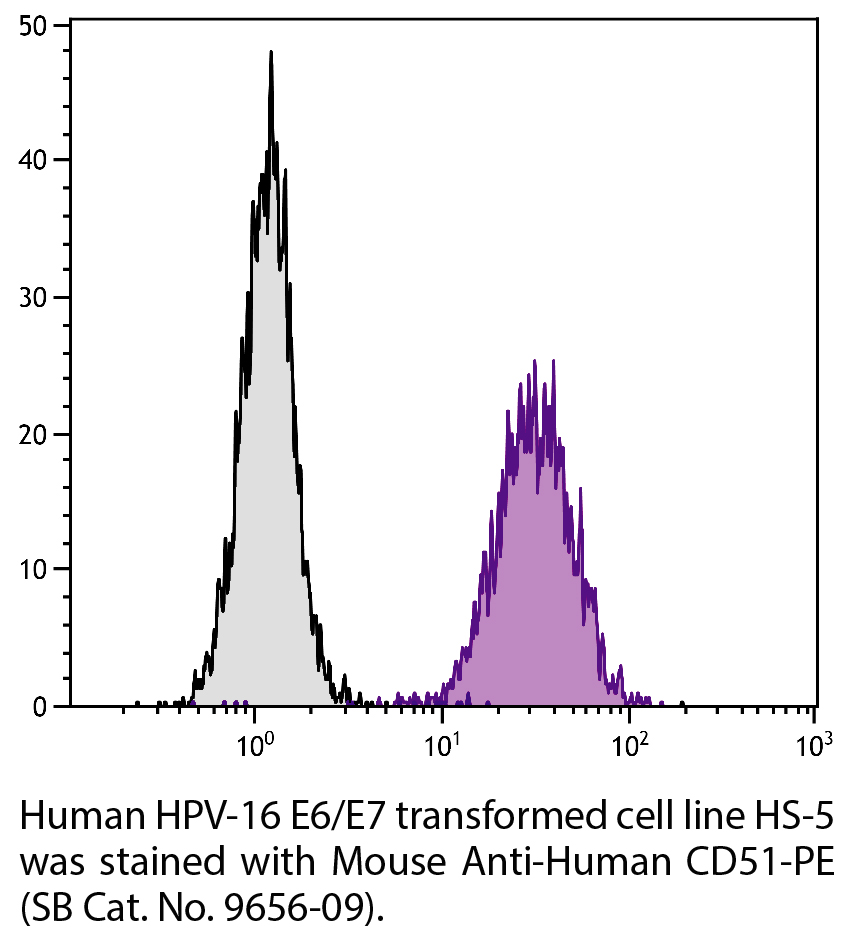 Mouse Anti-Human CD51-PE - 100 tests