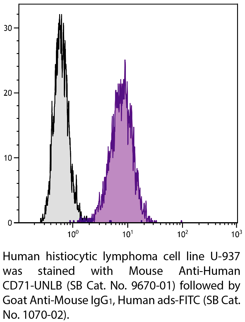 Mouse Anti-Human CD71-UNLB - 0.1 mg