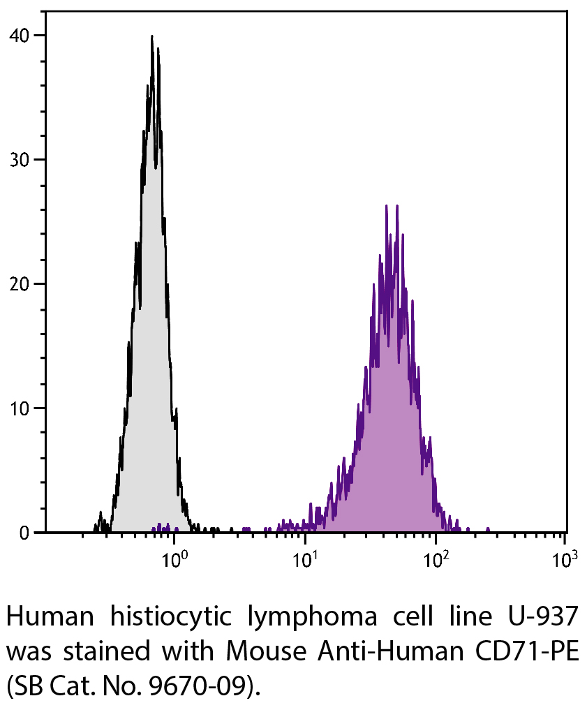 Mouse Anti-Human CD71-PE - 100 tests