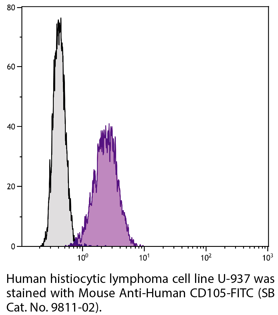 Mouse Anti-Human CD105-FITC - 100 tests