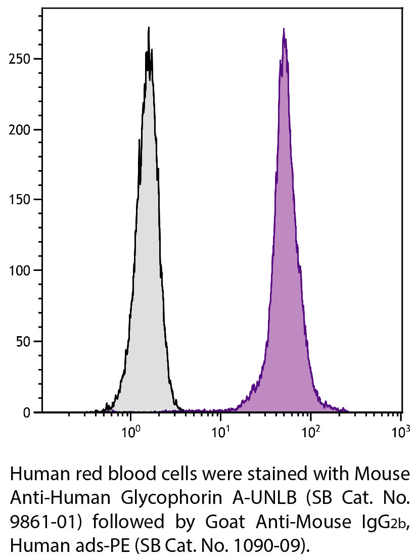 Mouse Anti-Human Glycophorin A-UNLB - 0.1 mg