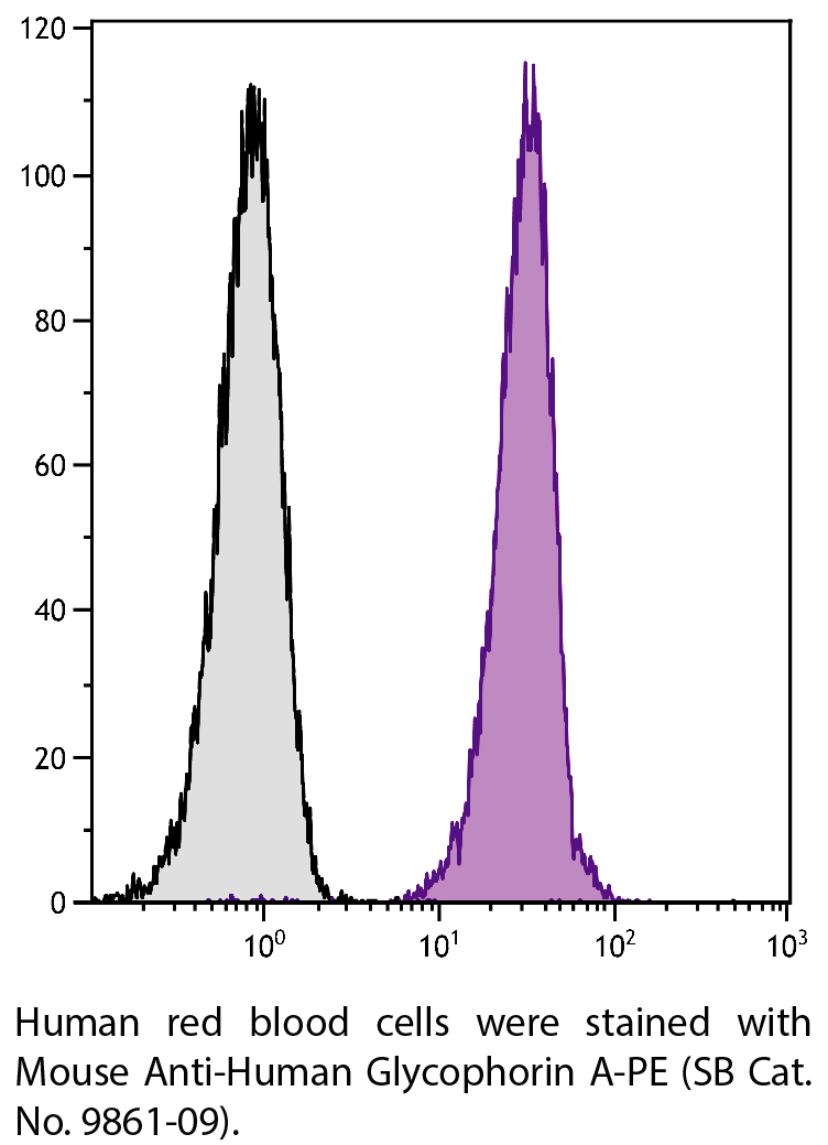 Mouse Anti-Human Glycophorin A-PE - 100 tests