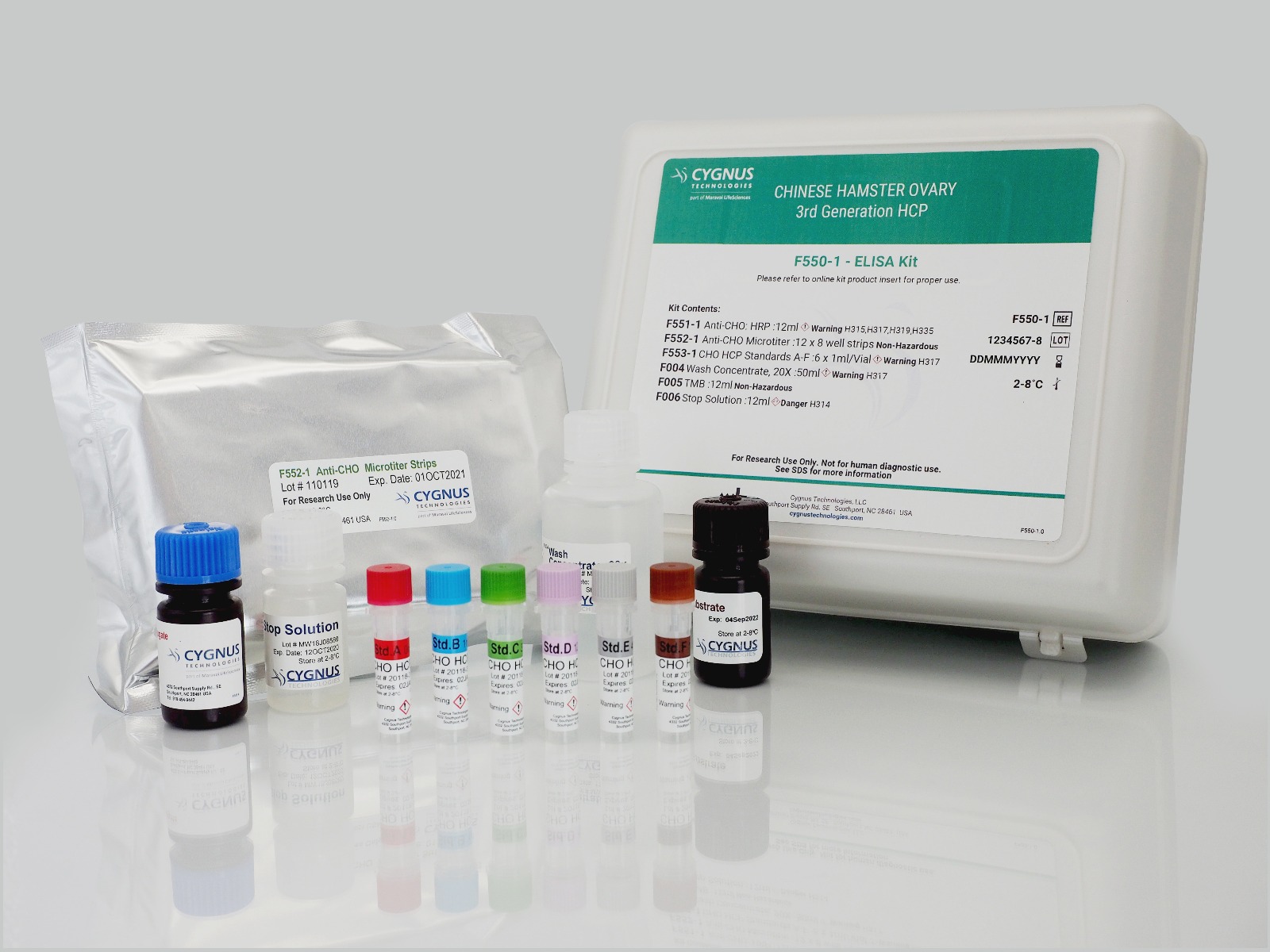 CHO HCP ELISA Kit, 3G CHO HCP ELISA Kit, 3G